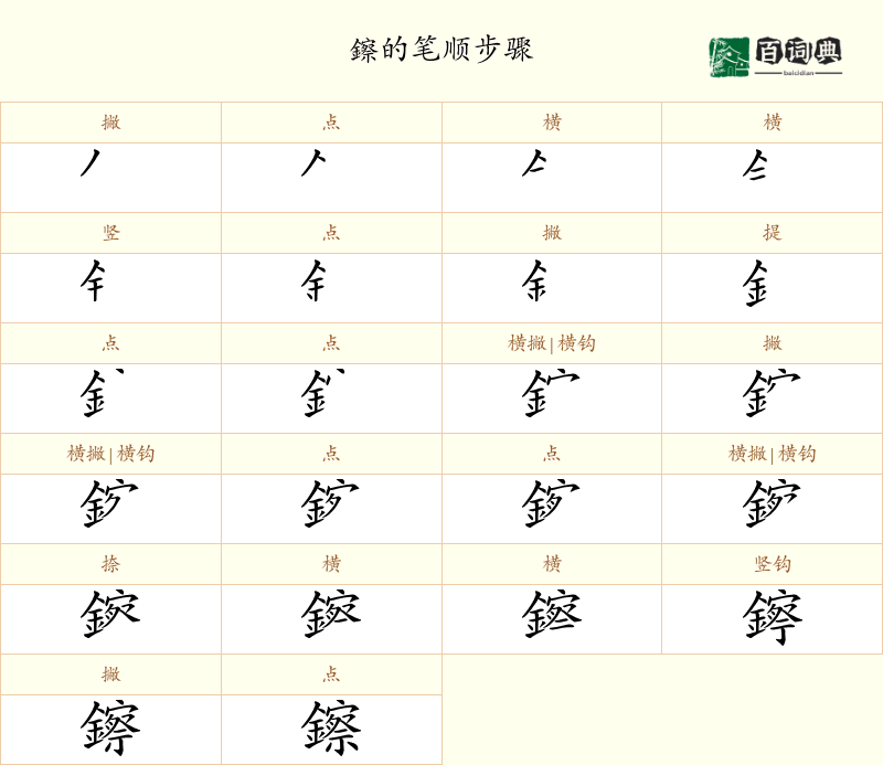 鑔