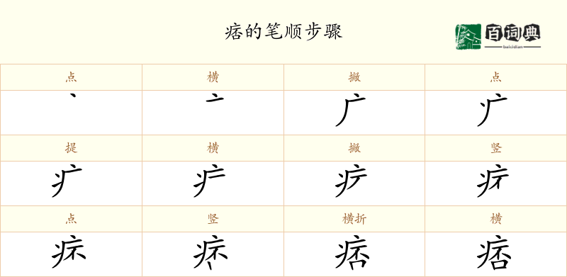 痞