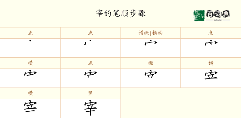 宰