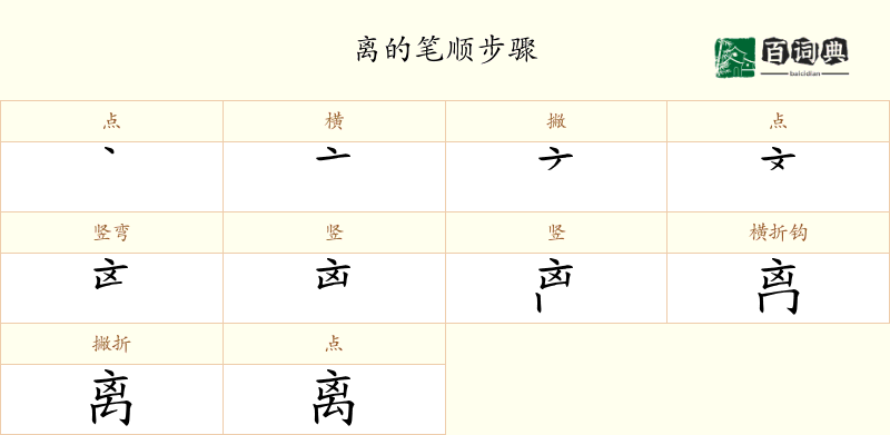 离