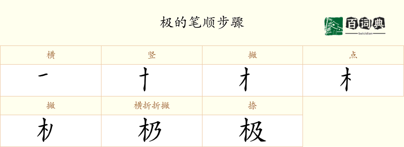 极