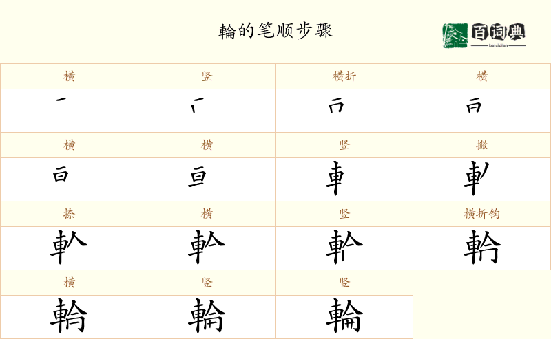 輪