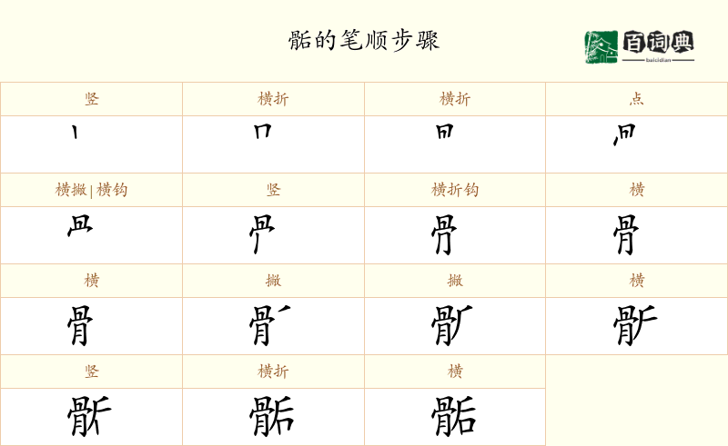 骺