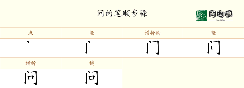问