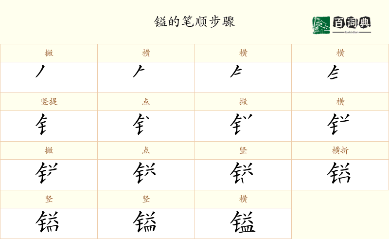 镒