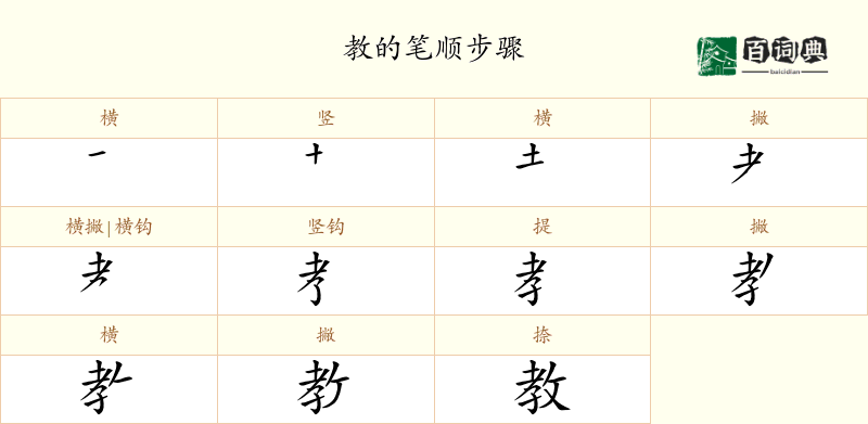 教