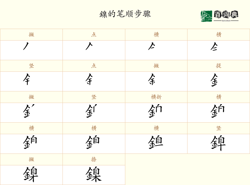 鎳