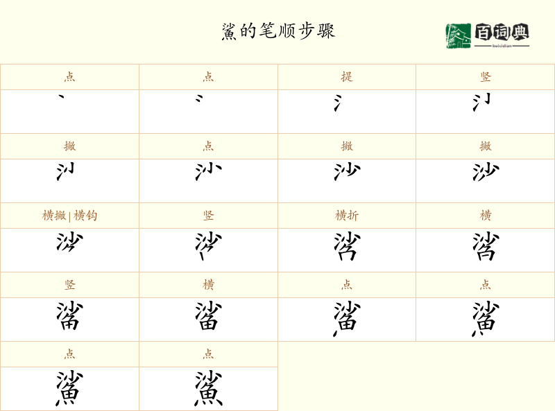 鯊