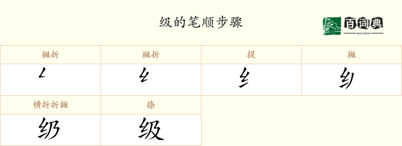 级