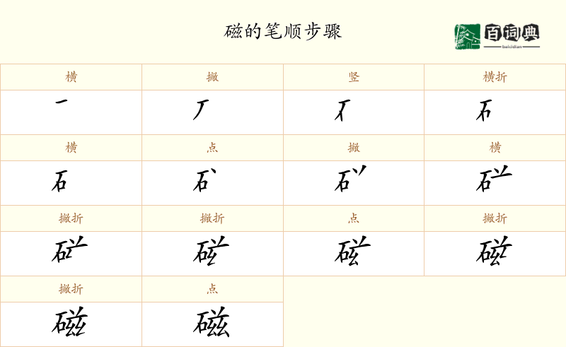 磁