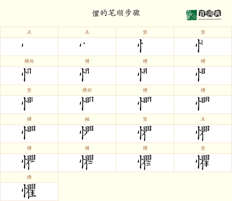 懼