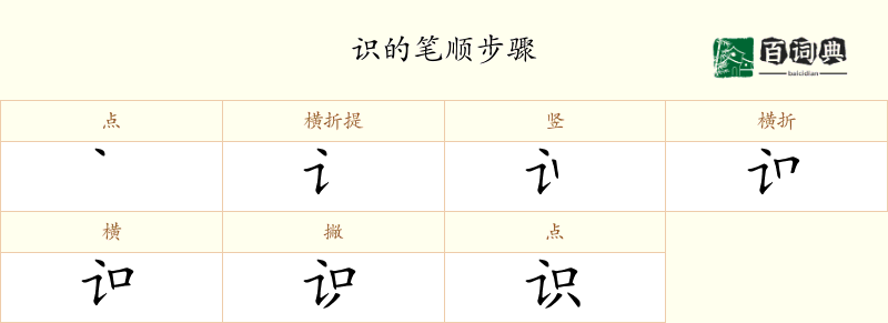 识