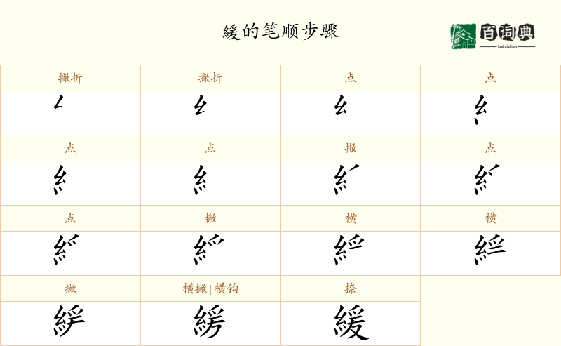 緩