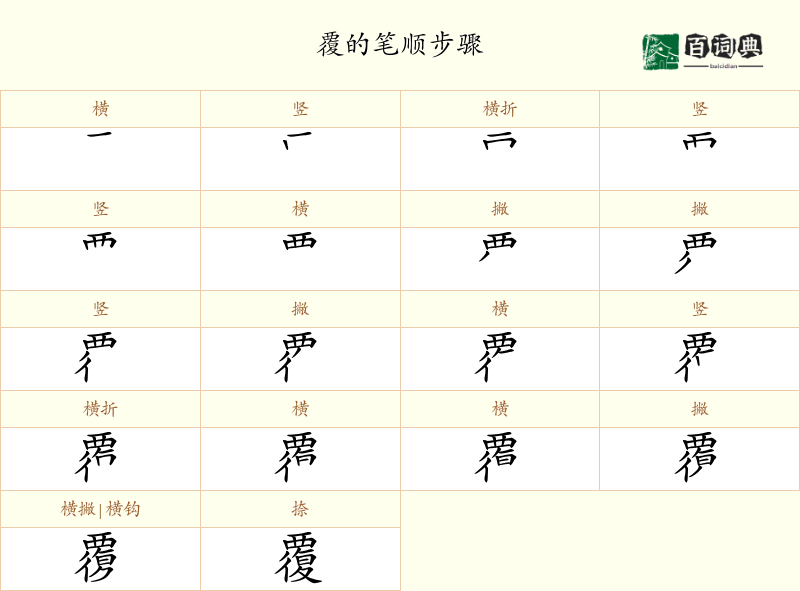 覆