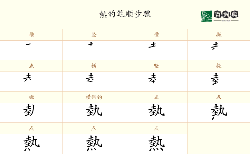 熱