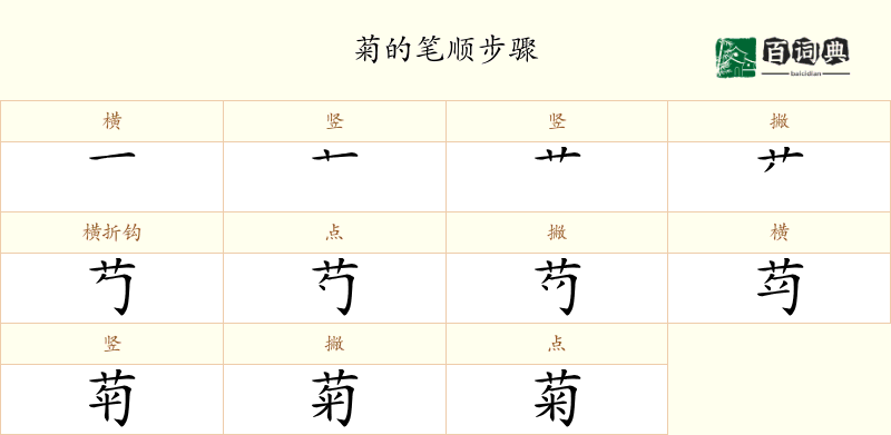 菊