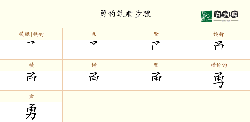 勇