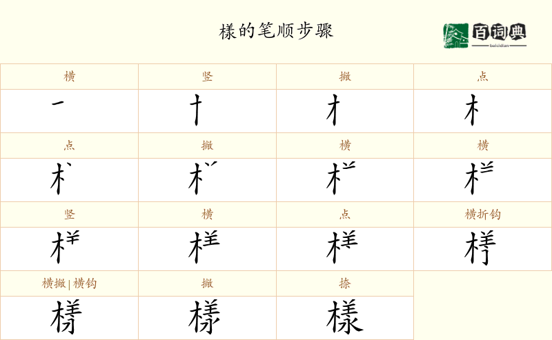 樣