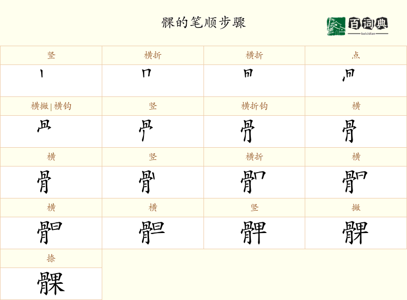 髁
