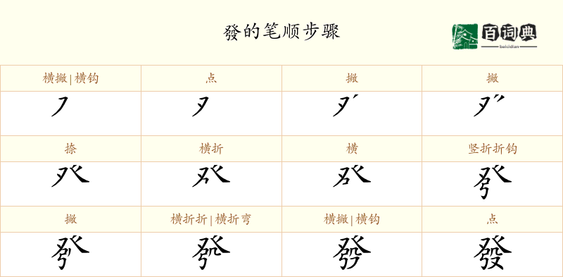 發