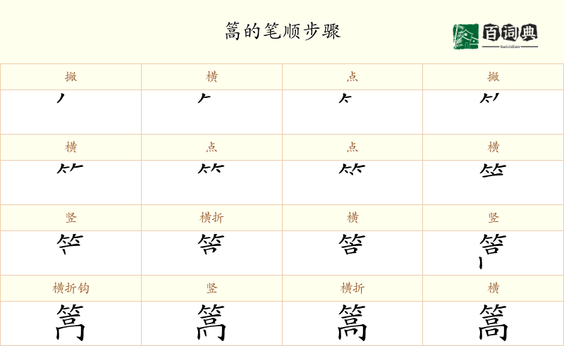 篙