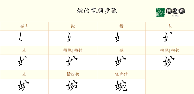 婉