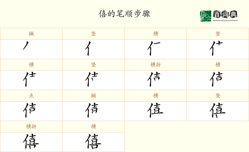 僖