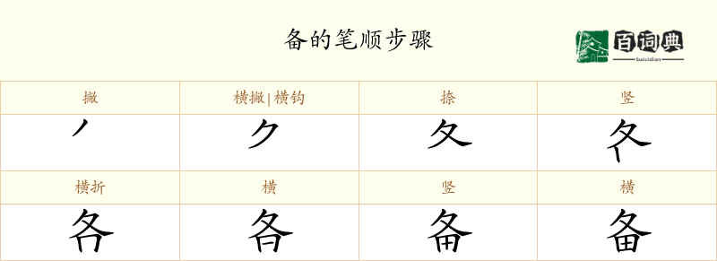 备