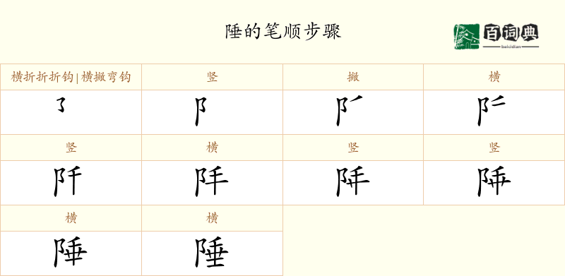 陲