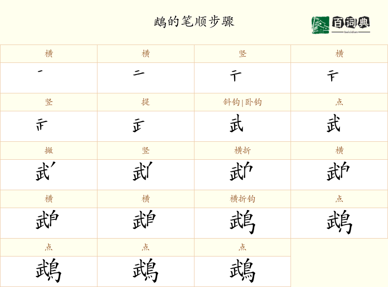 鵡