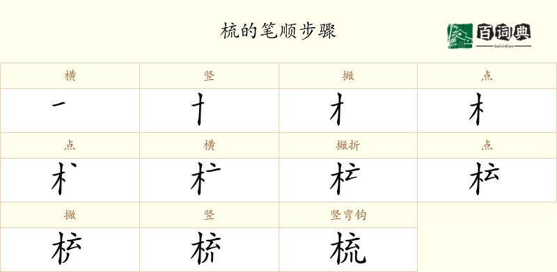 梳