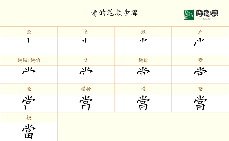 當
