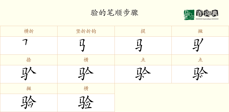 验