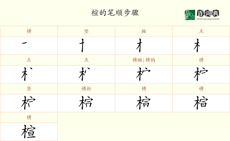 楦