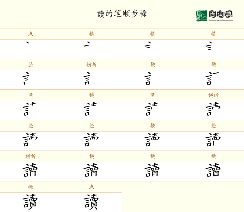 讀