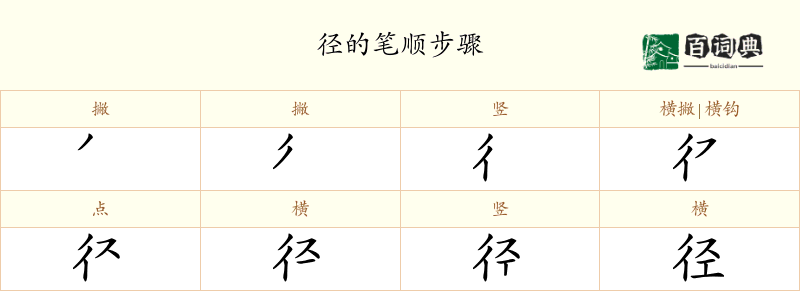 径
