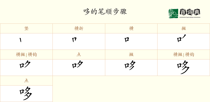 哆