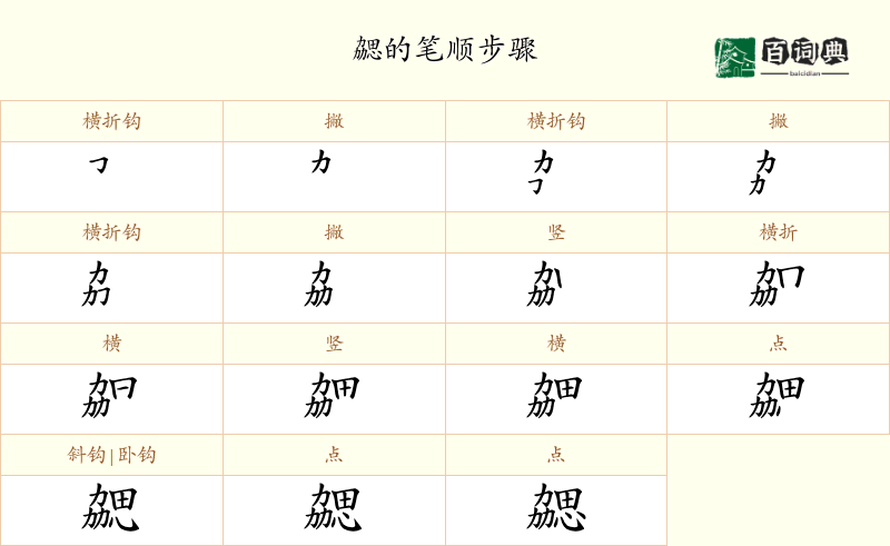 勰