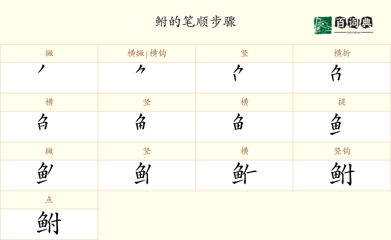 鲋