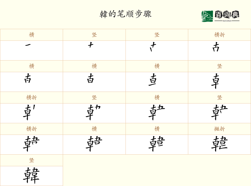 韓