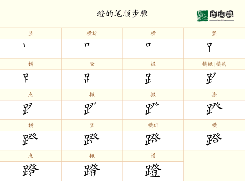 蹬