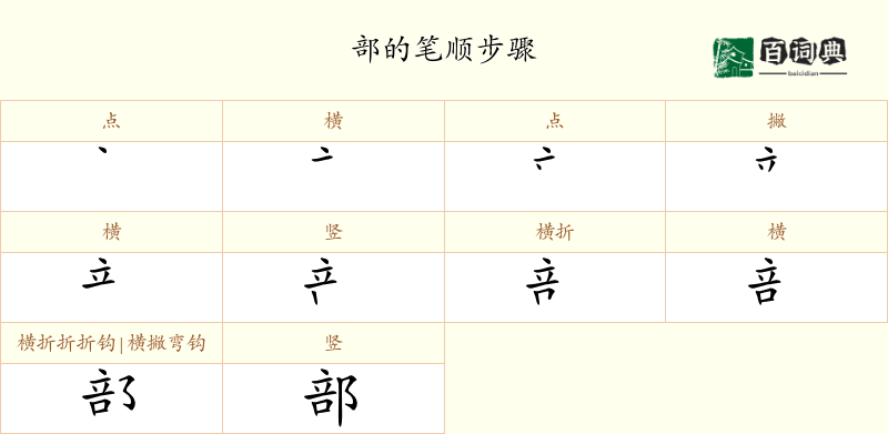 部