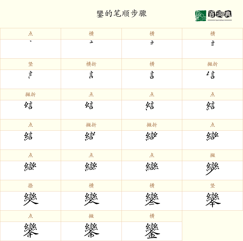 鑾