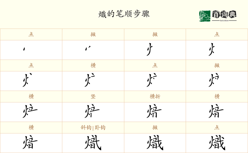 熾