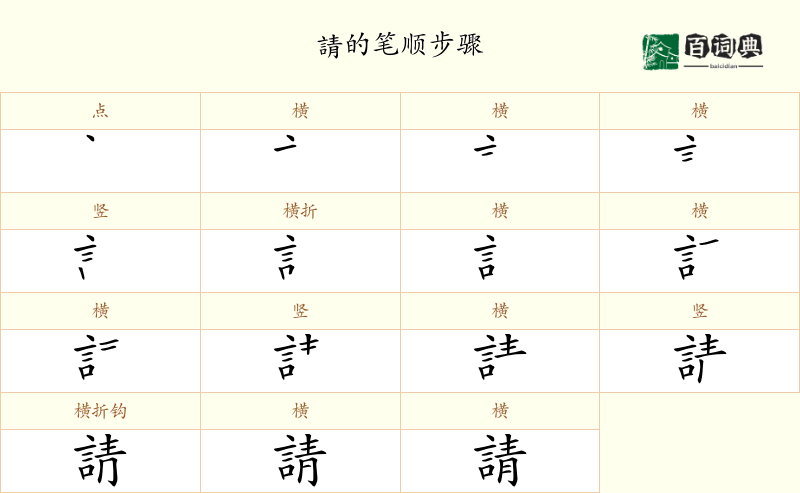 請