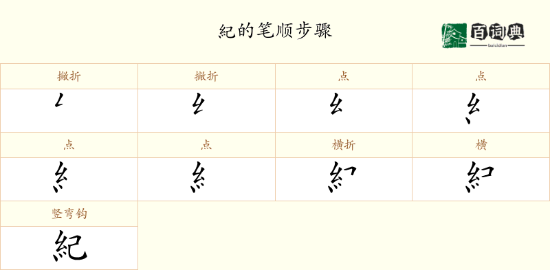 紀
