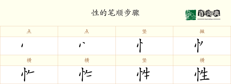 性