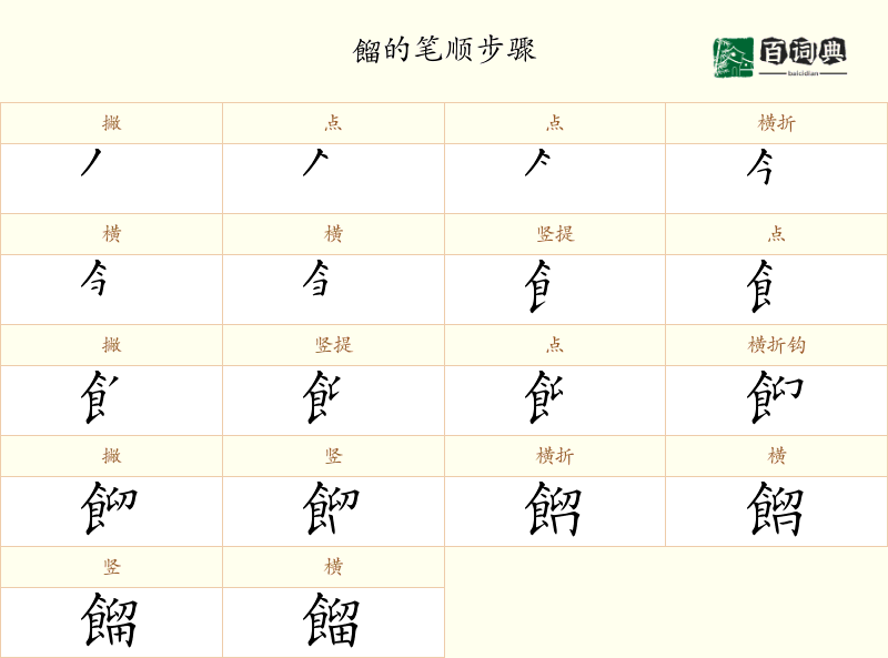 餾
