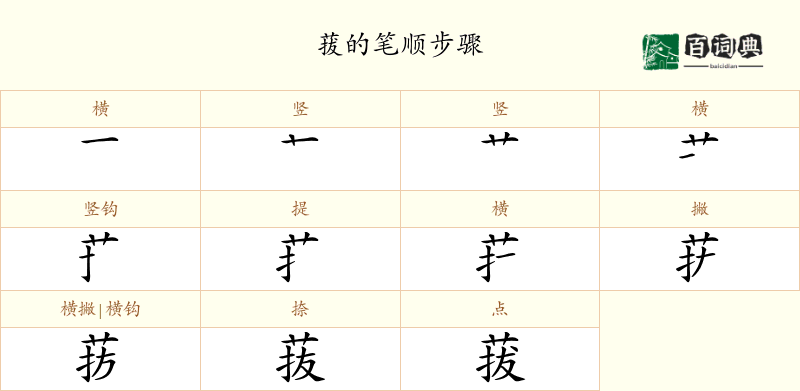 菝