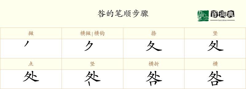 咎